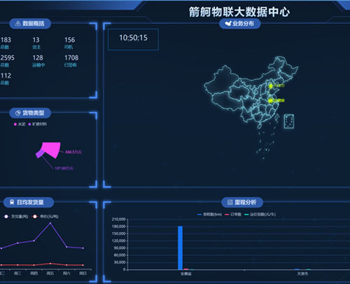物流貨運平臺 物流貨運平臺